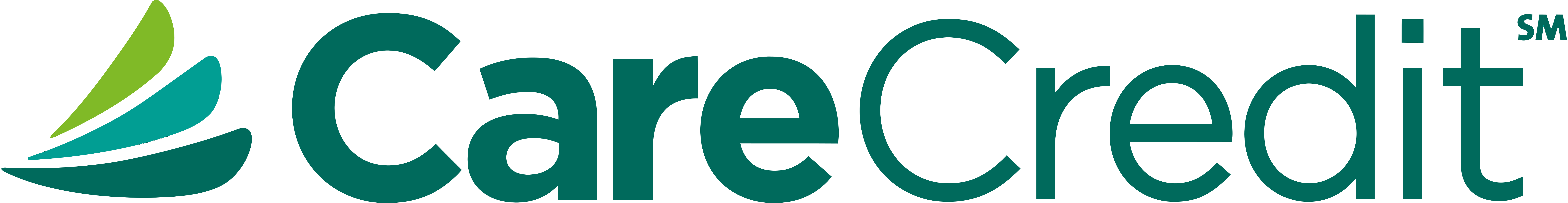 CareCredit